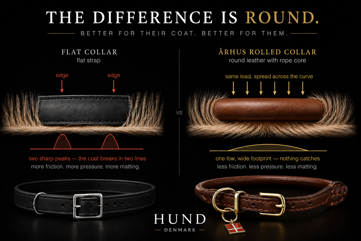 For Long-Haired & Double-Coated Breeds